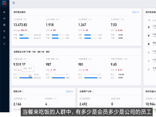 優(yōu)信無(wú)限智慧食堂系統(tǒng)大數(shù)據(jù)平臺(tái)演示